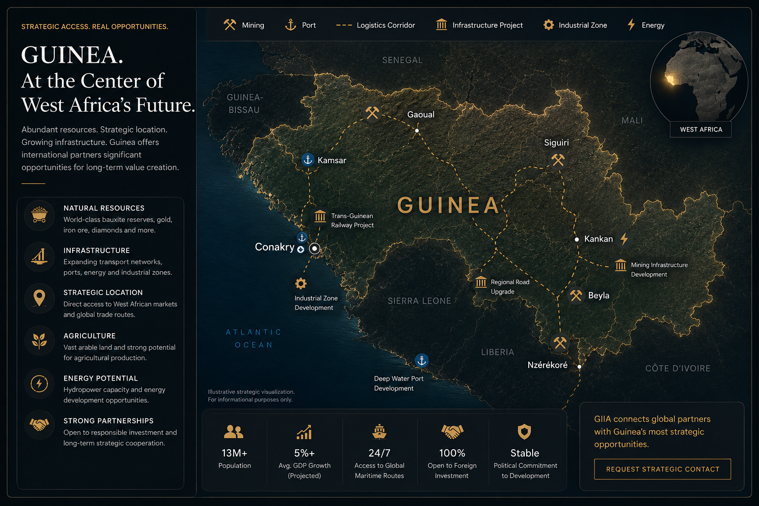 Strategic map visualization of Guinea's infrastructure, resources, logistics corridors and investment access